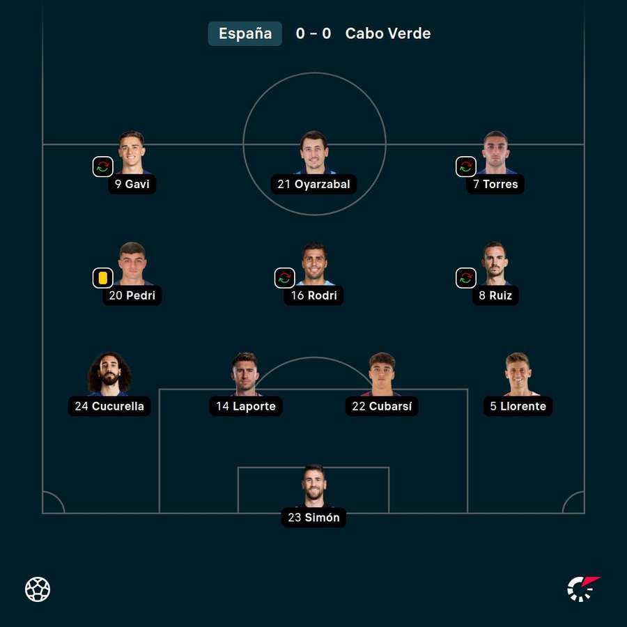El once de España contra Cabo Verde El once de España contra Cabo Verde