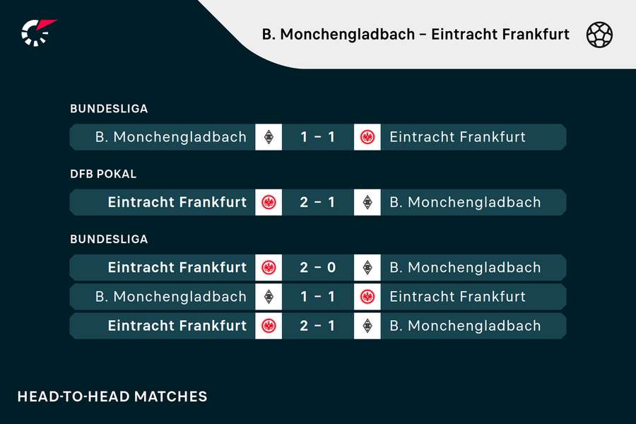 B. Monchengladbach - Eintracht Frankfurt