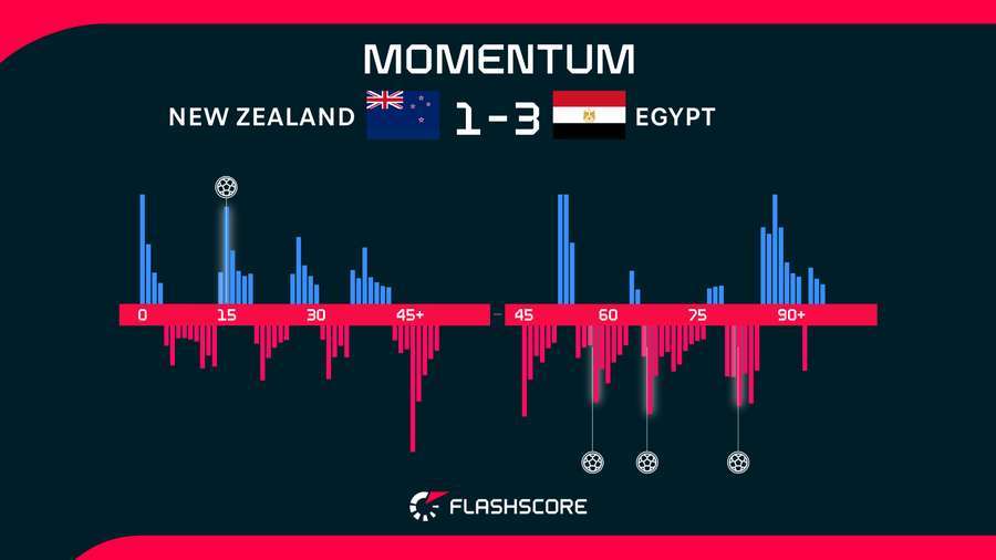 momentum momentum