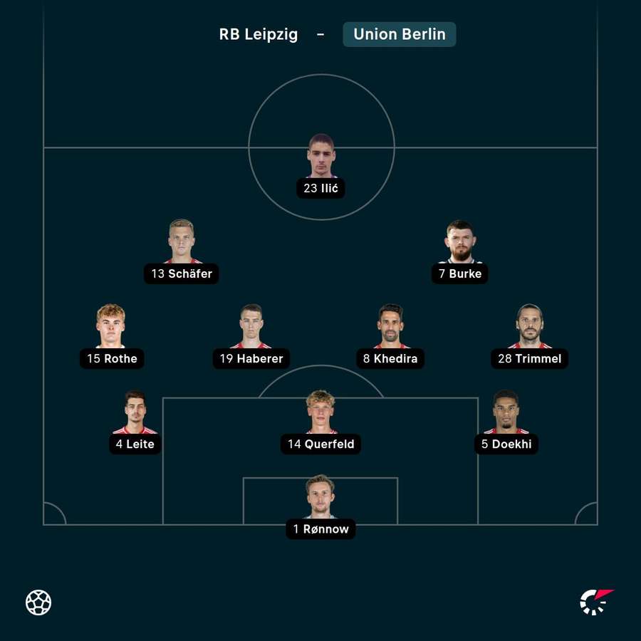 Aufstellung Union Berlin Aufstellung Union Berlin