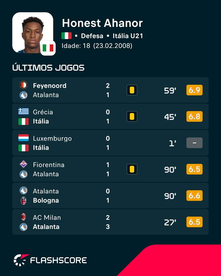 Últimos jogos de Honest Abanhor Últimos jogos de Honest Abanhor