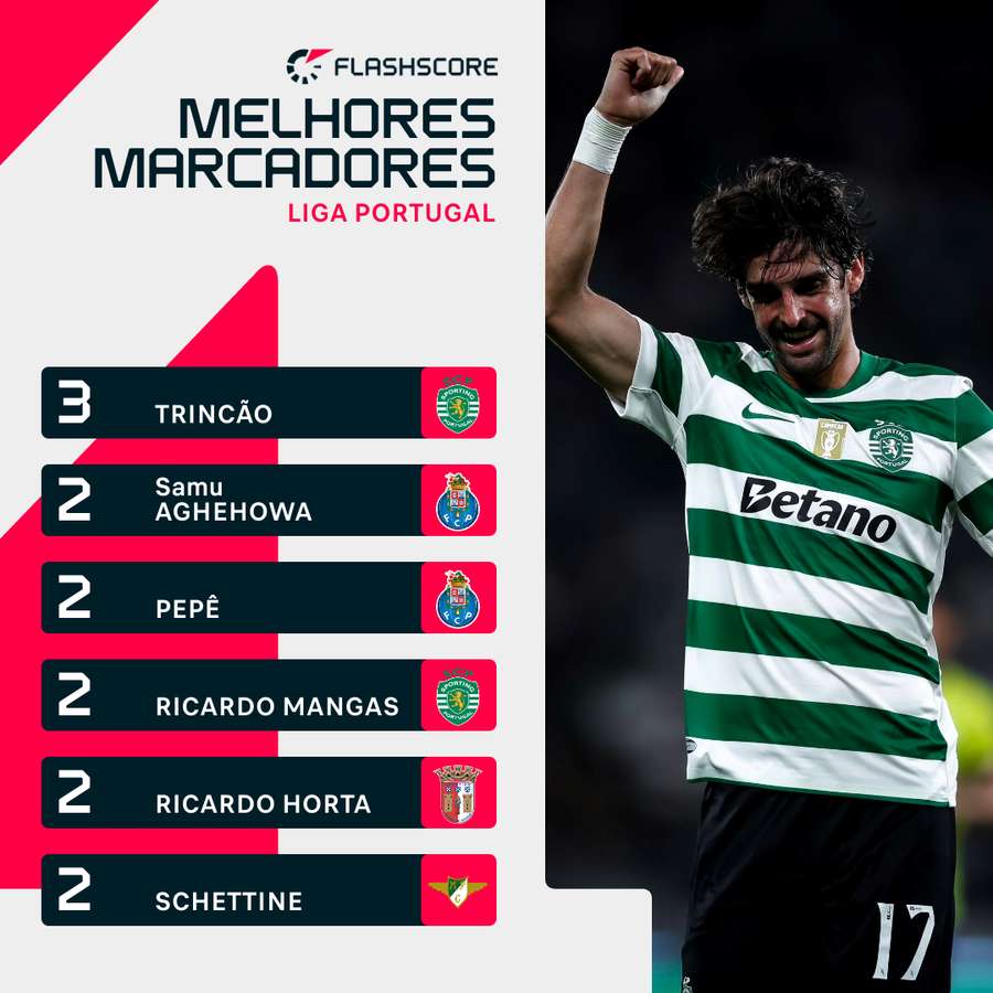 Trincão em destaque Trincão em destaque