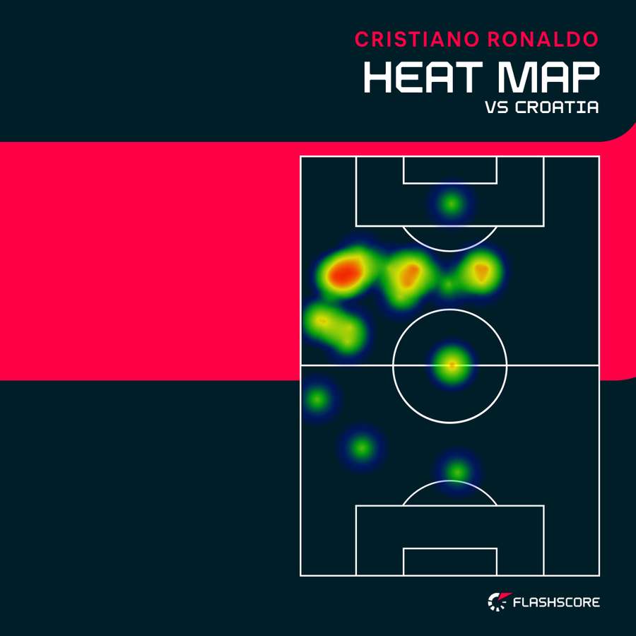 Ronaldo's heat map vs Croatia Ronaldo's heat map vs Croatia