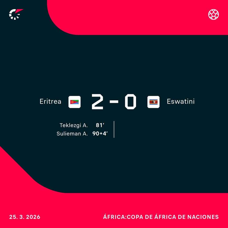 Goleadores del Eritrea - Esuatini Goleadores del Eritrea - Esuatini