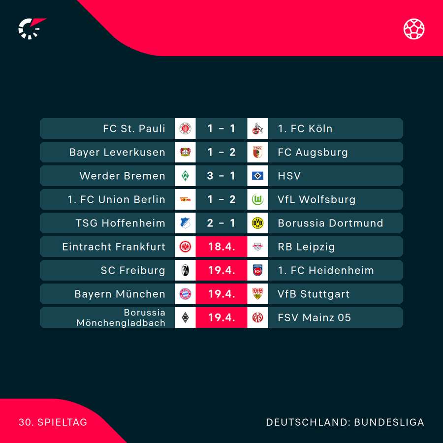 Spieltag 30 im Überblick
