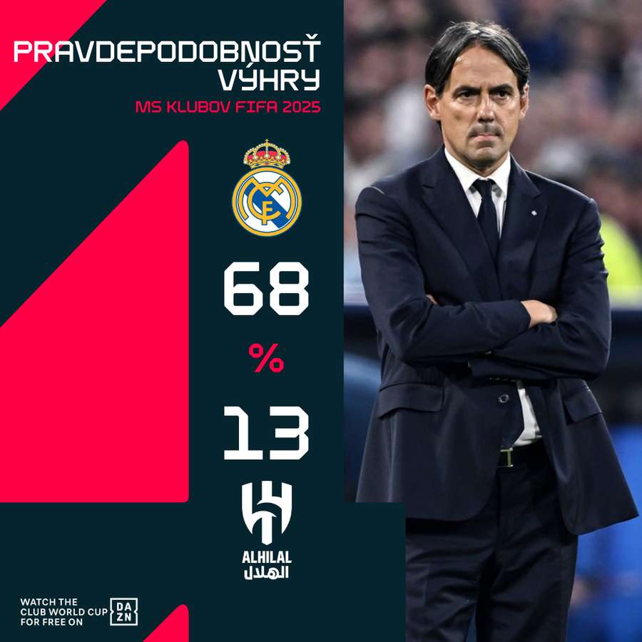Favoritom duelu je Real Madrid.