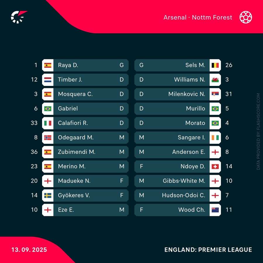 Starting XIs