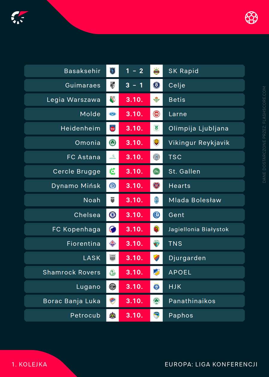 Pełna lista spotkań 1. kolejki Ligi Konferencji 24/25