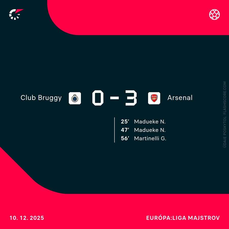 Štatistiky zápasu. Štatistiky zápasu.