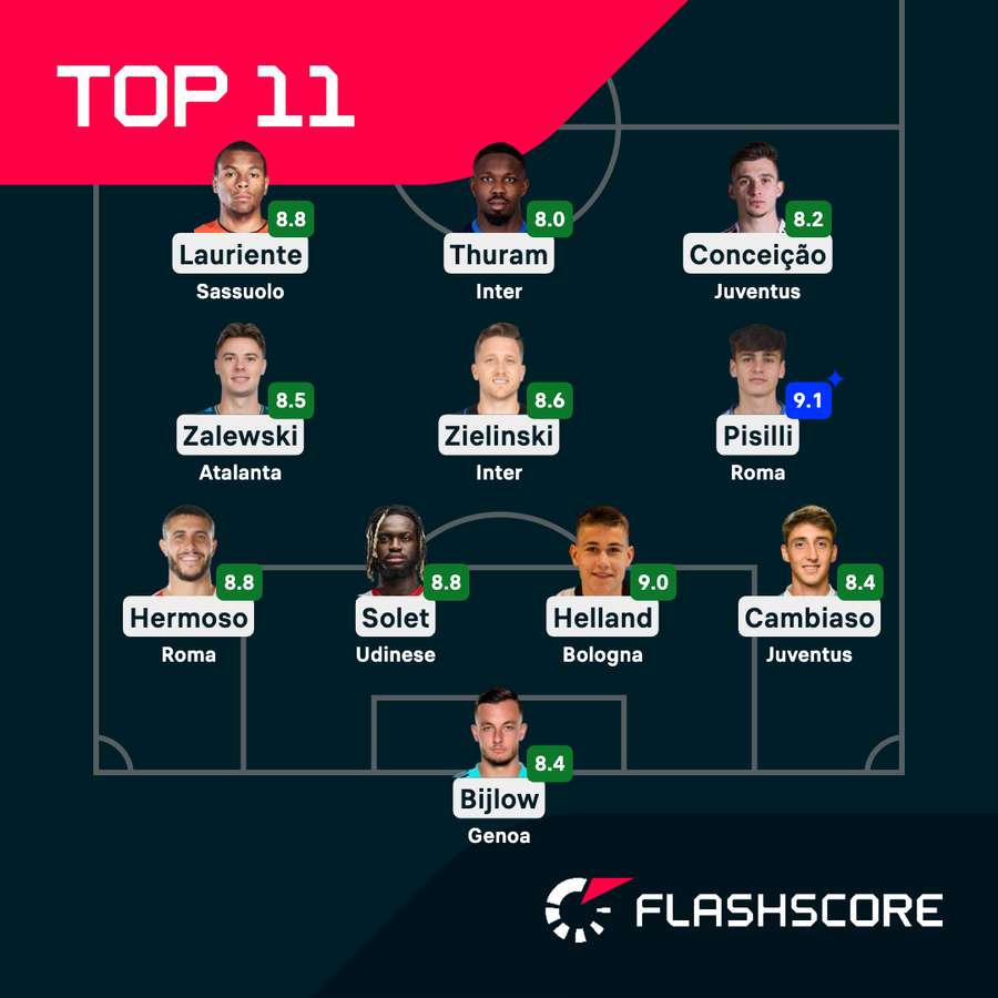 La Top XI del weekend