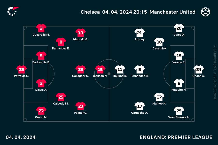 Chelsea v Man Utd starting XIs