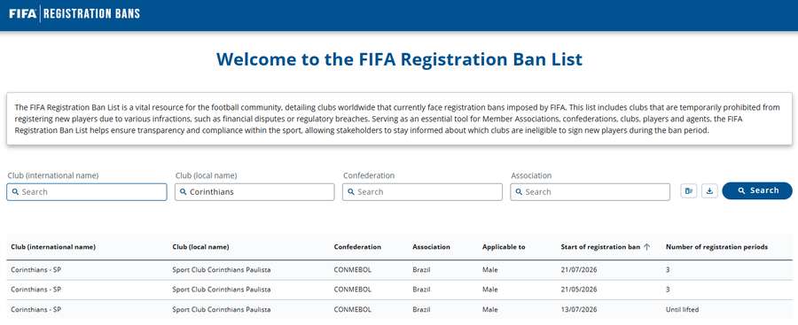 Corinthians na lista de transfer ban da FIFA Corinthians na lista de transfer ban da FIFA