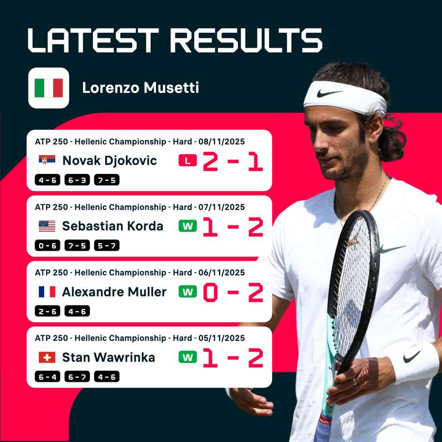 Le ultime 4 partite di Musetti