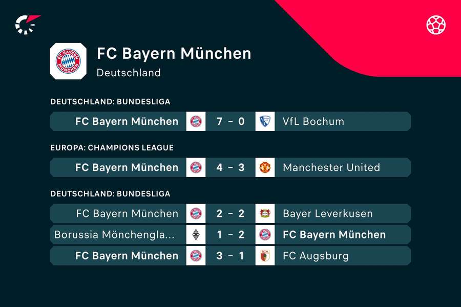 Bayern München: Die letzten fünf Ergebnisse.