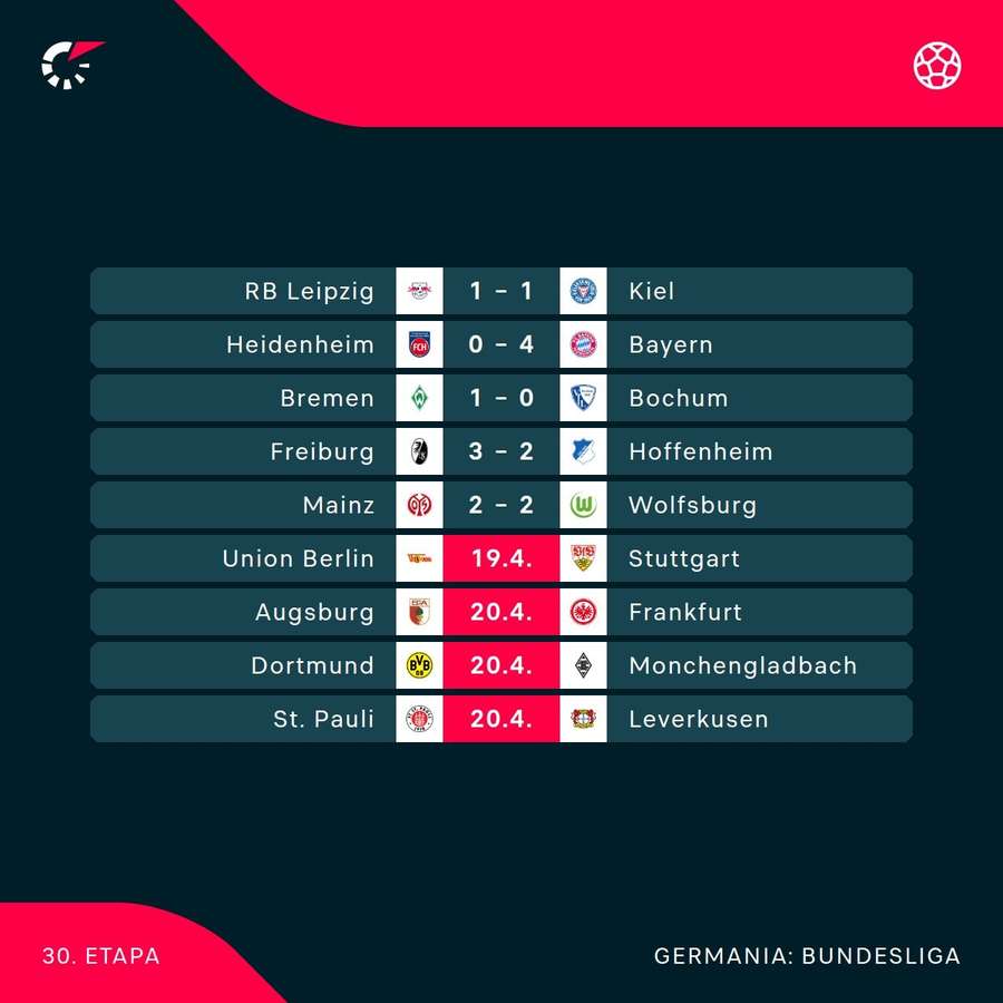 Rezultate Bundesliga Rezultate Bundesliga