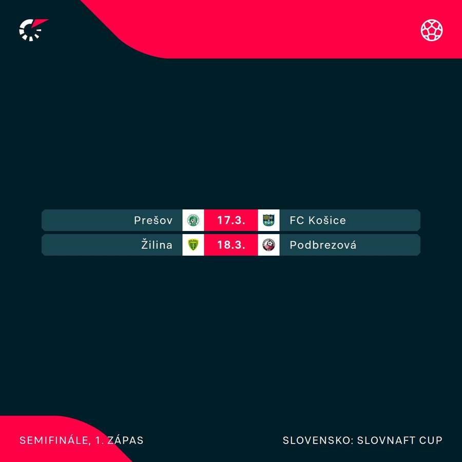Slovnaft Cup má pred sebou semifinálové boje.