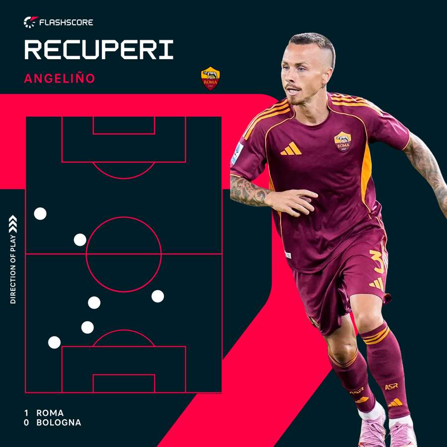 I palloni recuperati da Angeliño in Roma-Bologna