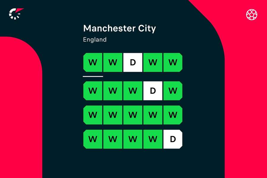 Manchester City's form over the past 15 games