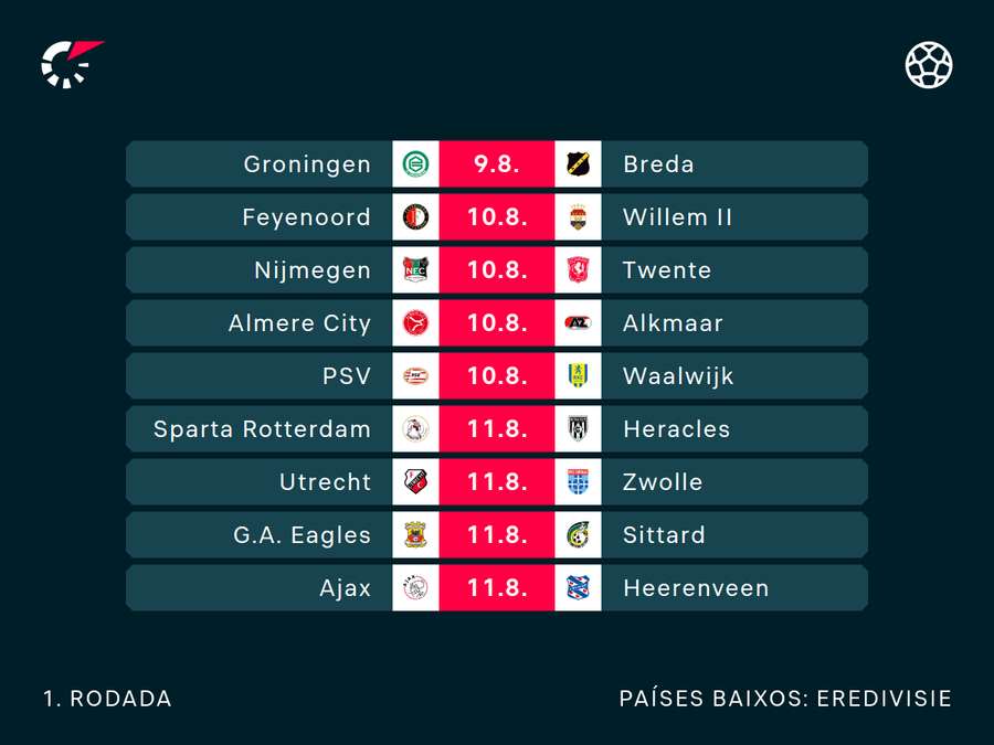 Ronda inaugural nos Países Baixos