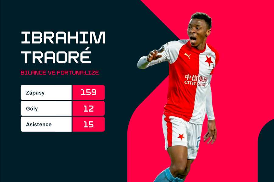 Statistiky ve FORTUNA:LIZE.