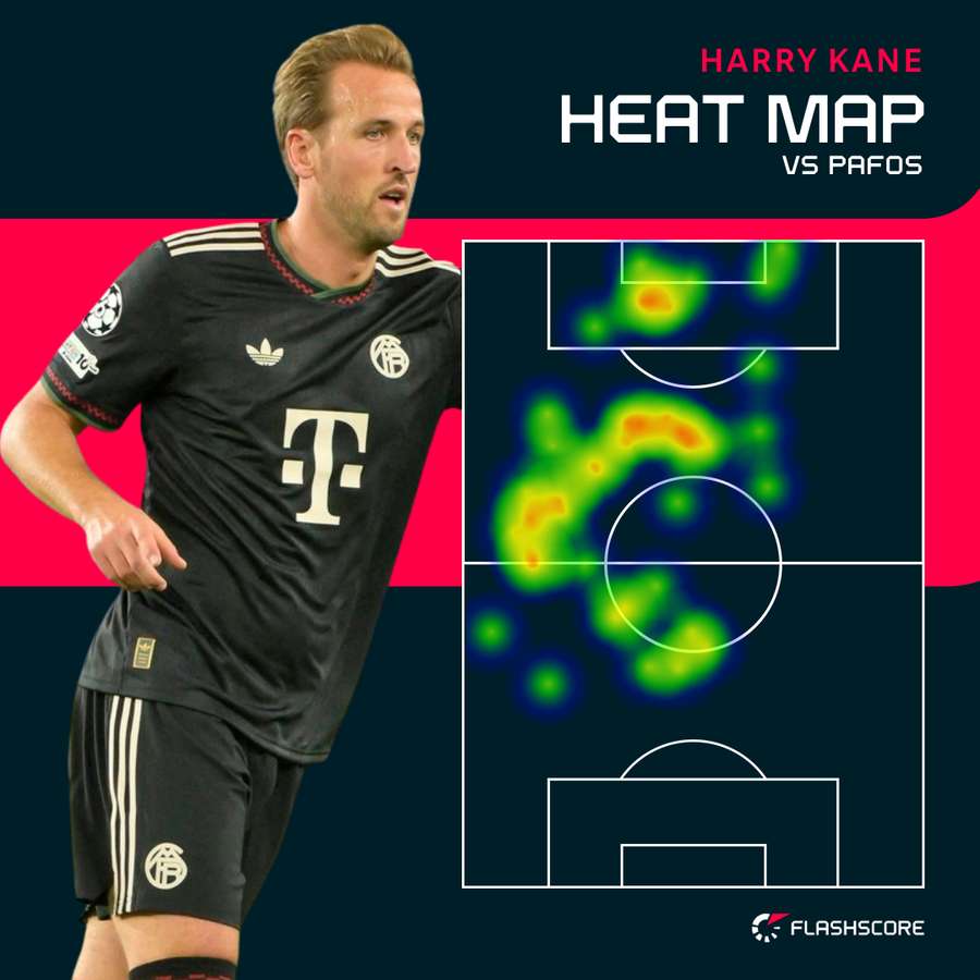 Harry Kane heat map vs Pafos
