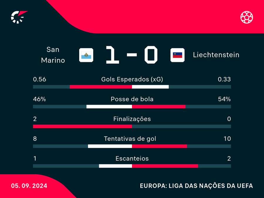 Os números do pior clássico da Europa