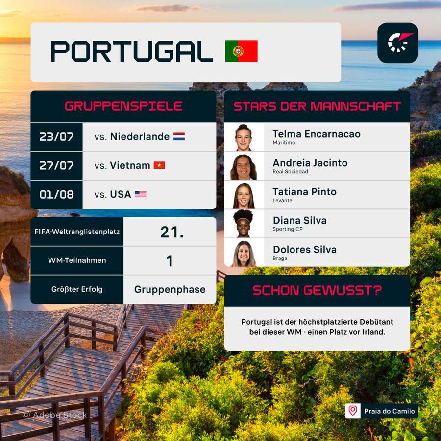 Die Portugiesinnen müssen sich auf der großen Bühne erst beweisen