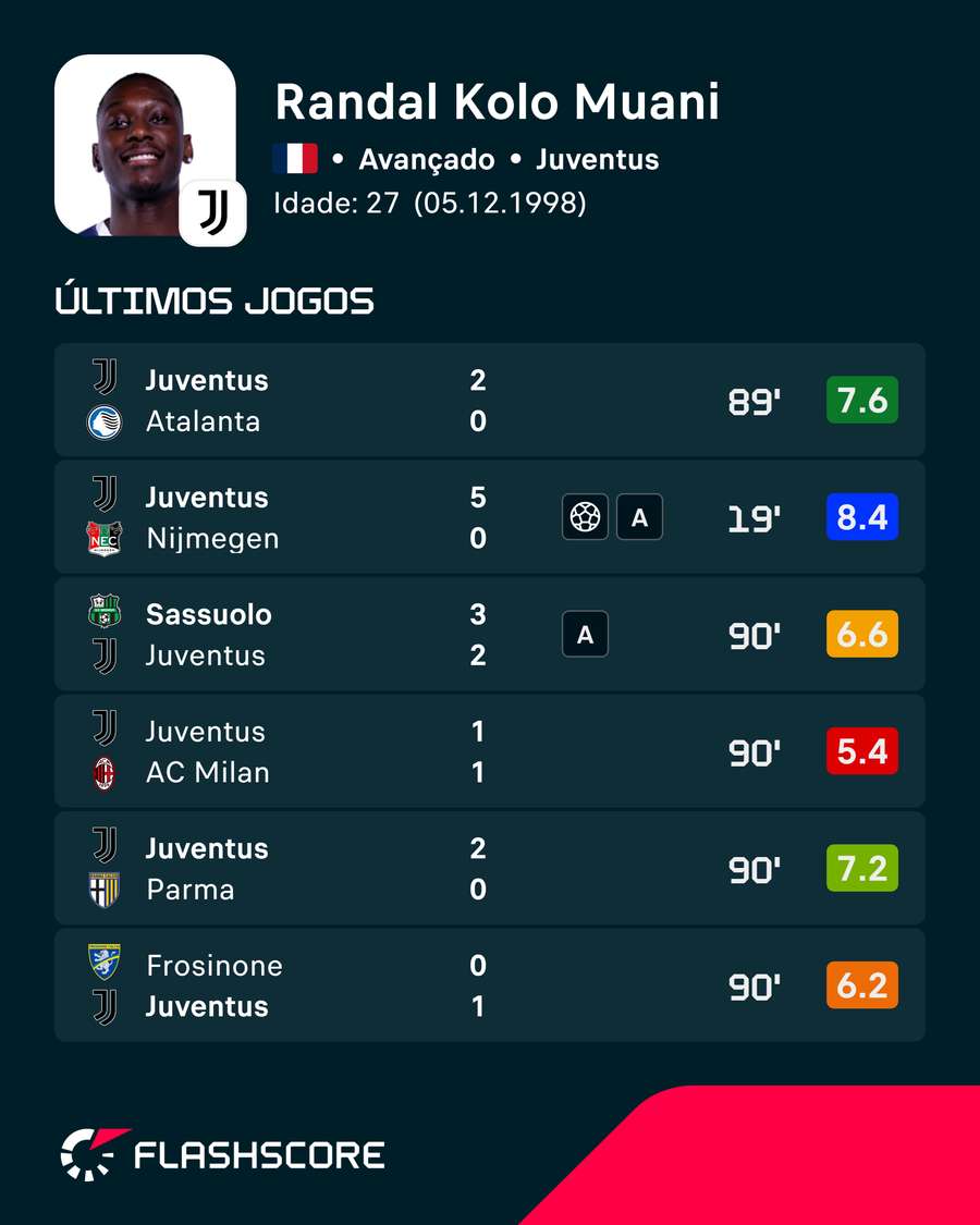 As últimas exibições de Randal Kolo Muani As últimas exibições de Randal Kolo Muani
