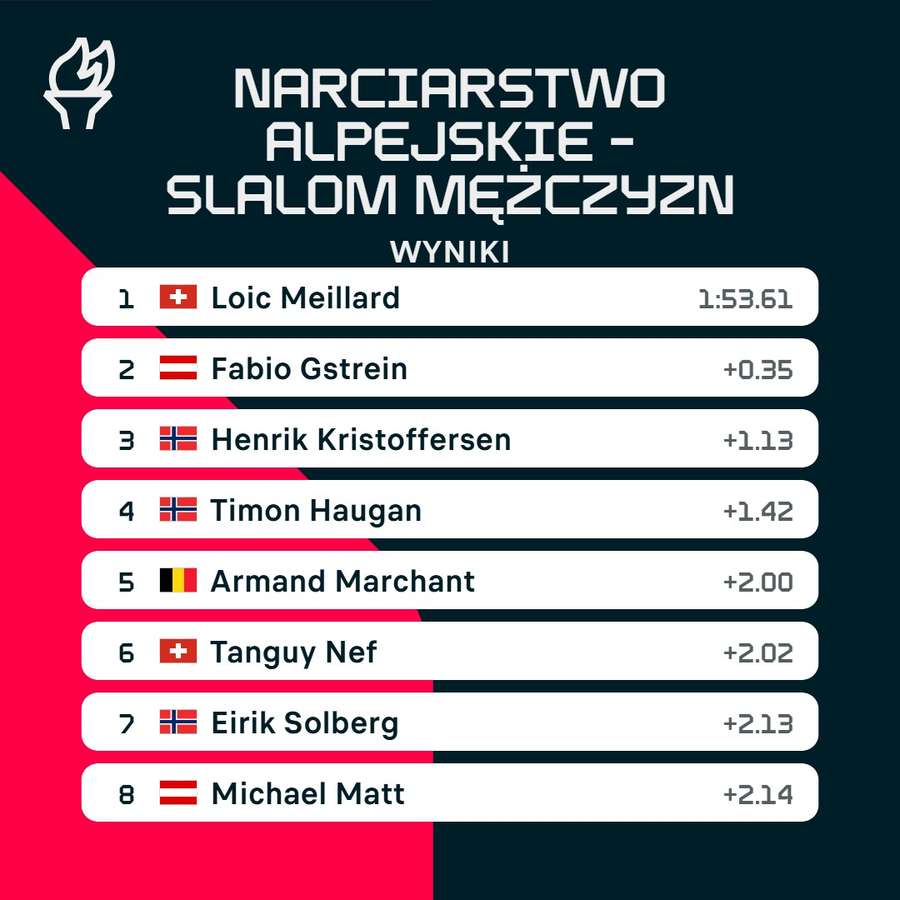 Klasyfikacja slalomu Klasyfikacja slalomu