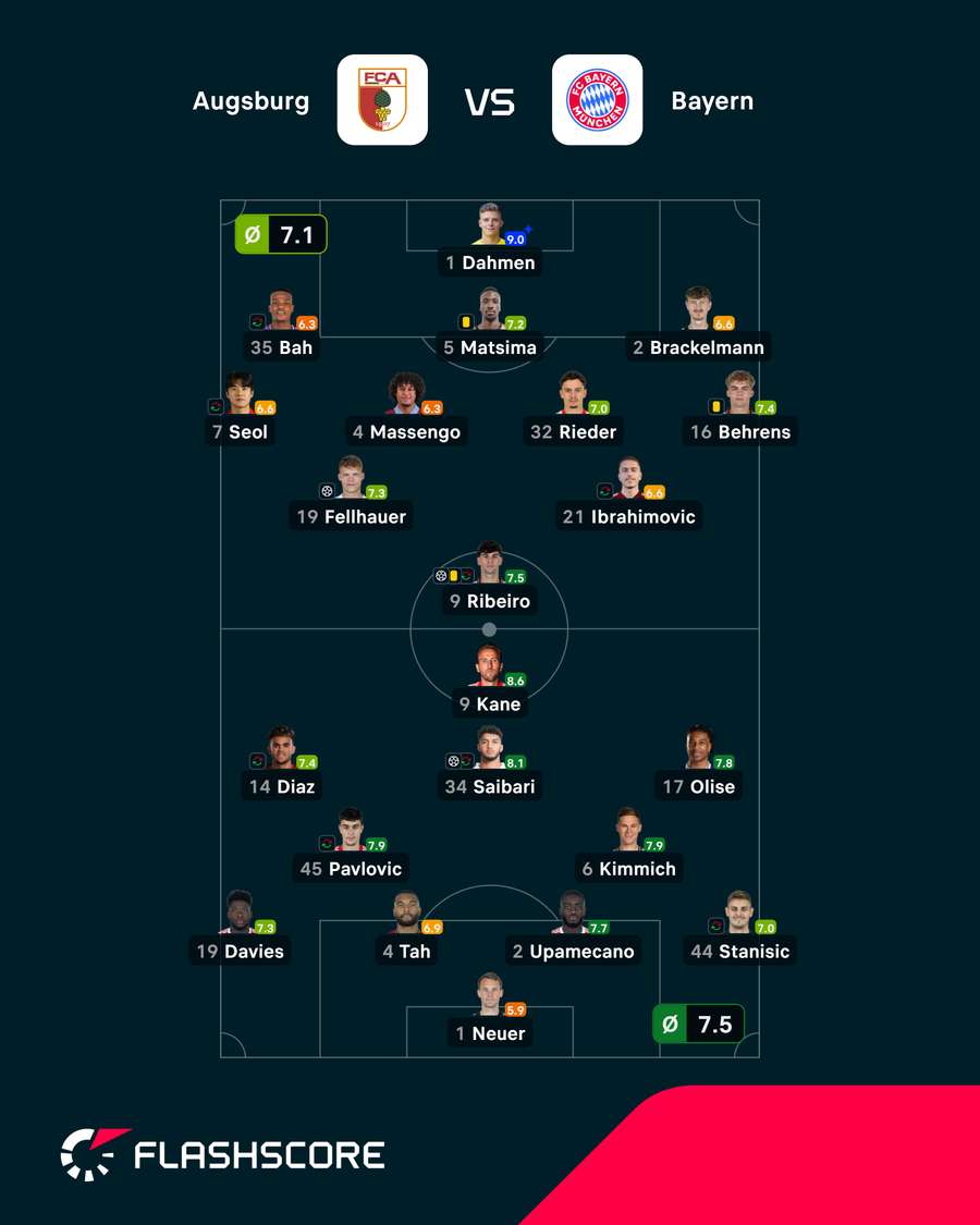 Notas finais dos jogadores Notas finais dos jogadores