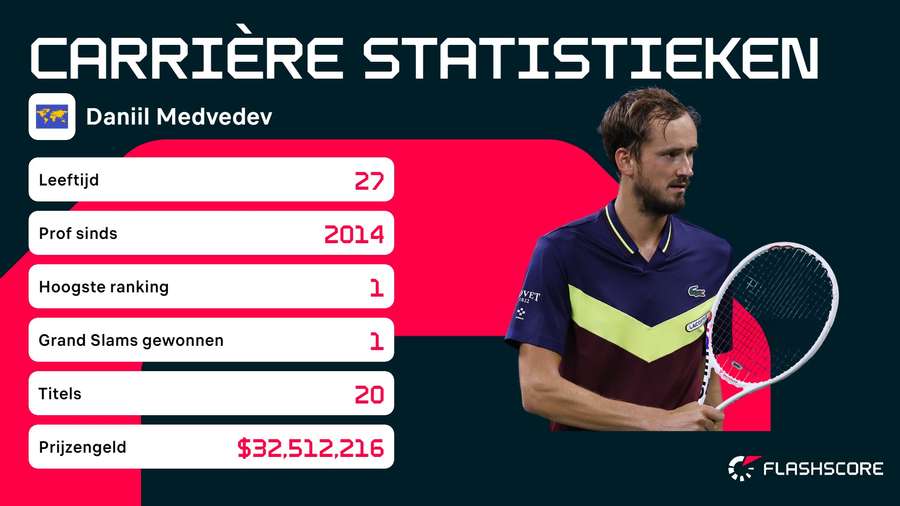 Table 2024 tennis flashscore