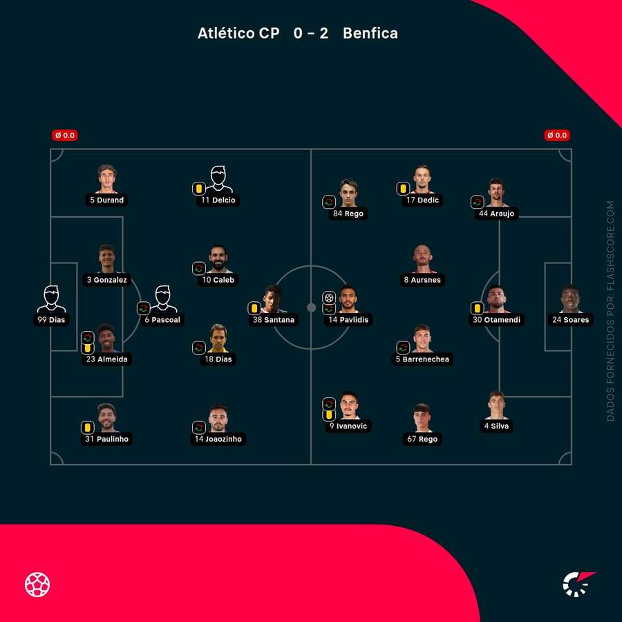 Os onzes iniciais da partida Os onzes iniciais da partida