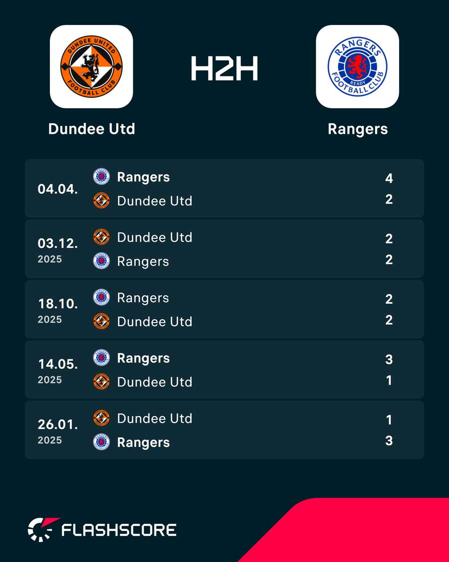 H2H H2H