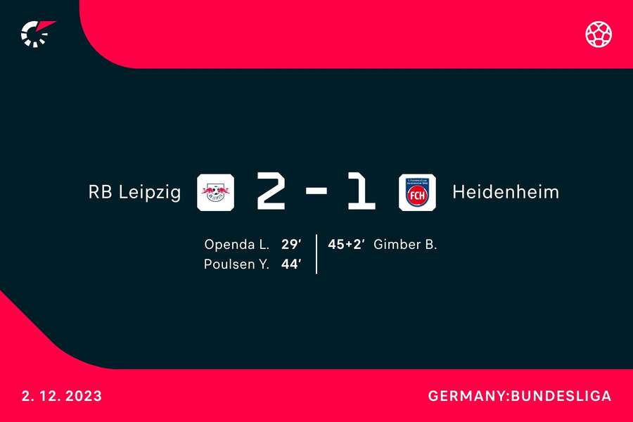 Die Übersicht zu RB Leipzig vs. Heidenheim.