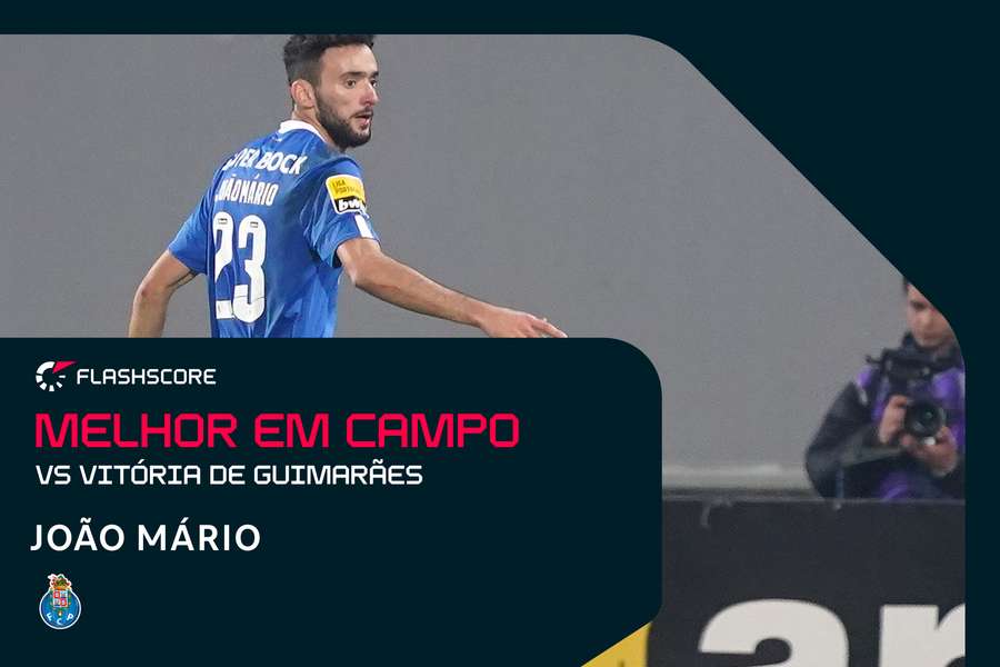 João Mário marcou e voltou a estar a bom nível pelo FC Porto João Mário marcou e voltou a estar a bom nível pelo FC Porto