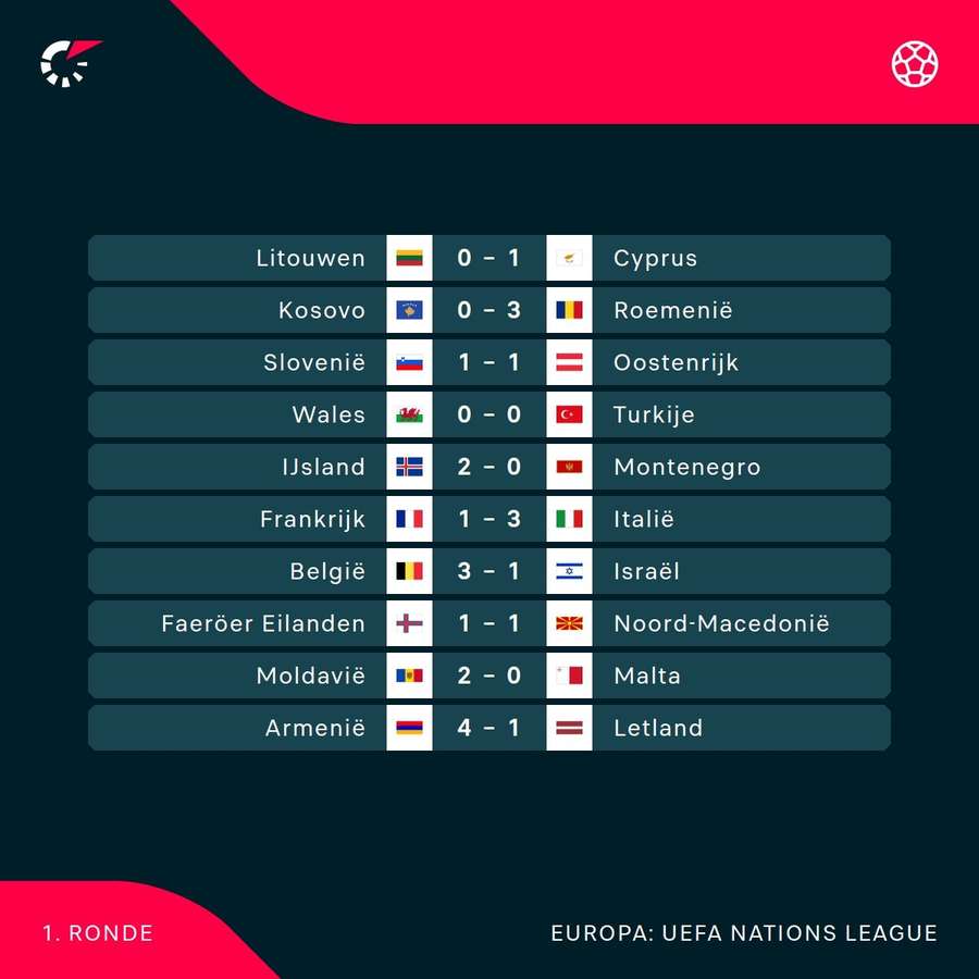 Nations League