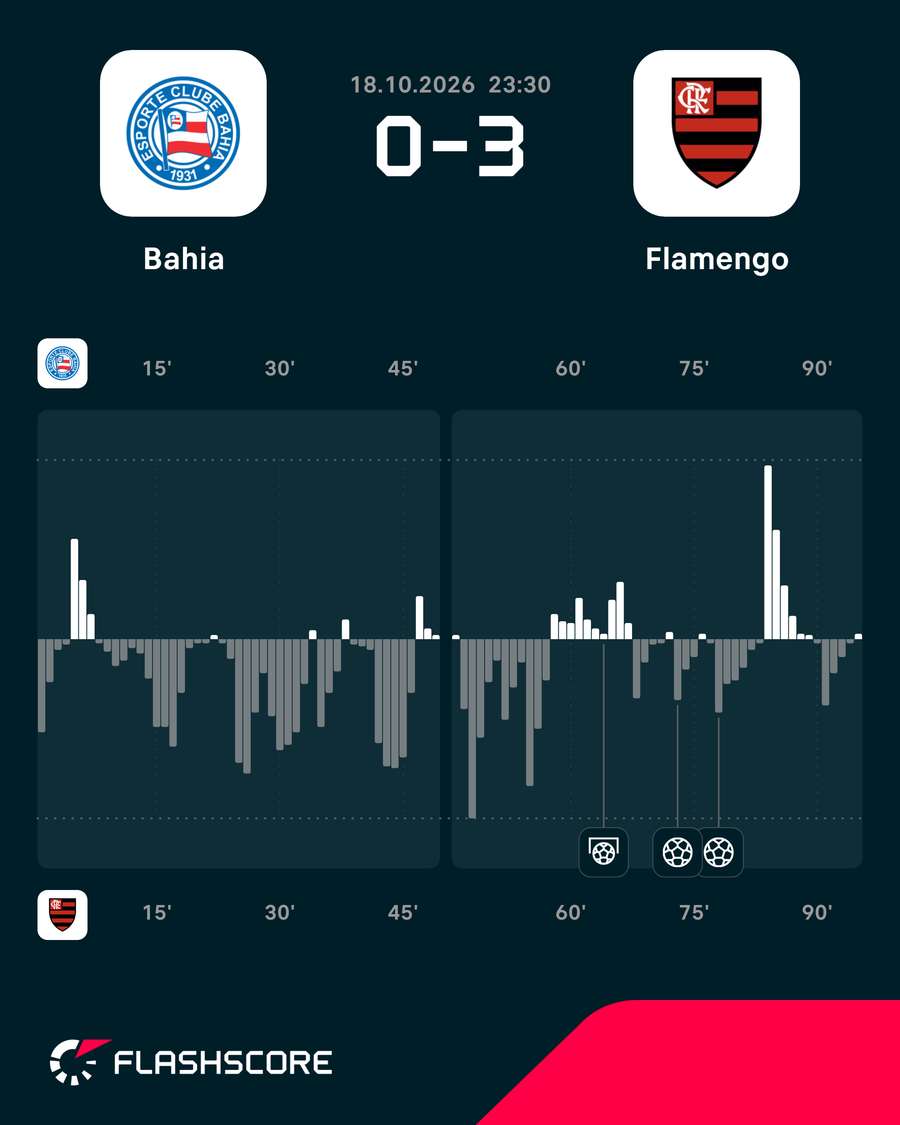 O ímpeto do jogo O ímpeto do jogo