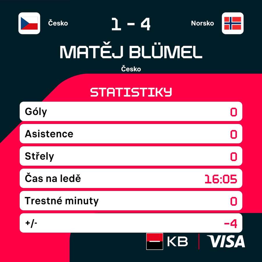 Statistiky utkání. Statistiky utkání.