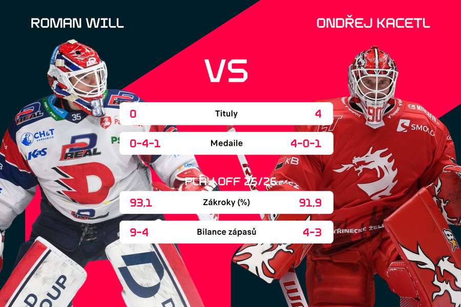 Roman Will vs. Ondřej Kacetl