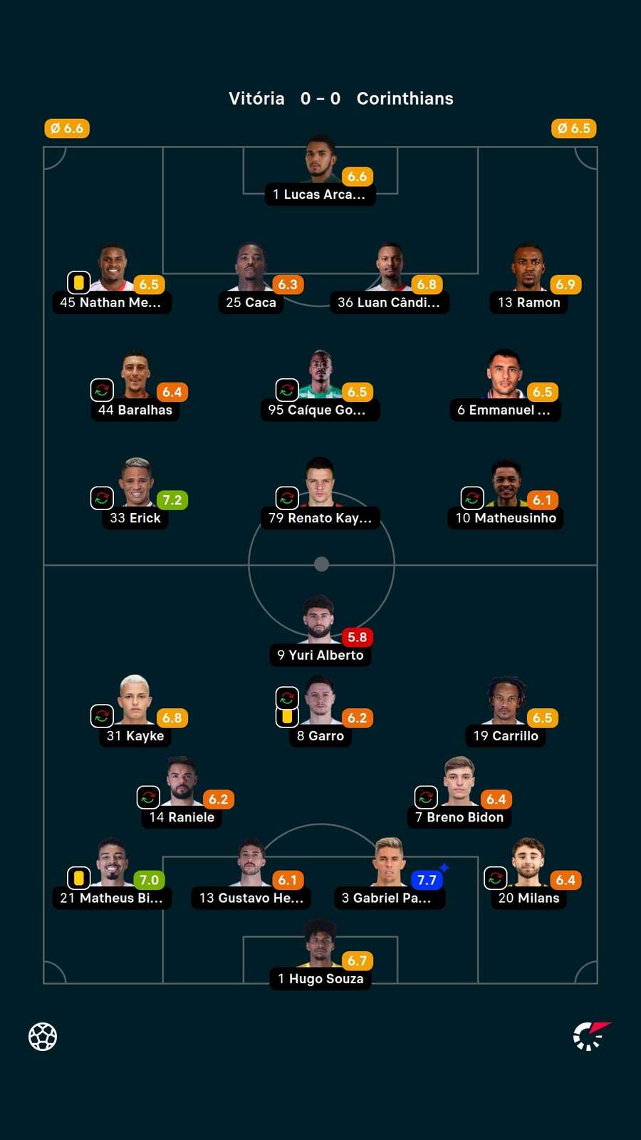As notas dos titulares em Vitória x Corinthians