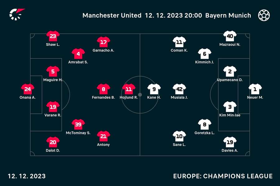 Starting line-ups