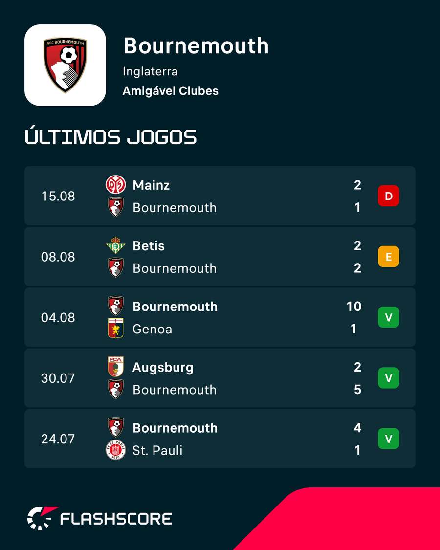 Os resultados do Bournemouth na pré-época
