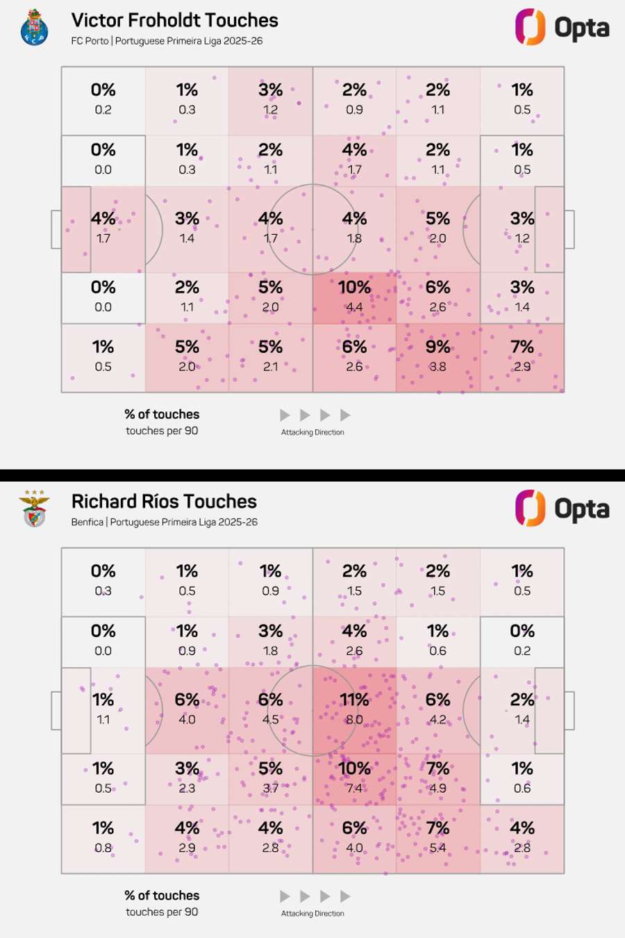 O mapa de toques