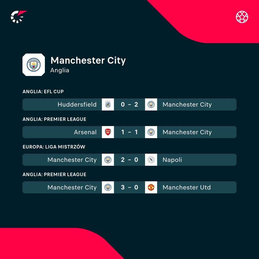 Ostatnie wyniki Manchesteru City