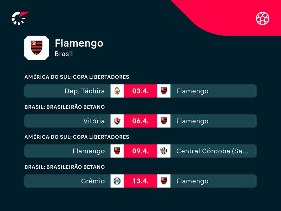 Próximos jogos da temporada