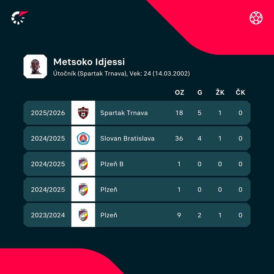 Metsoko a jeho čísla naprieč sezónami. Metsoko a jeho čísla naprieč sezónami.