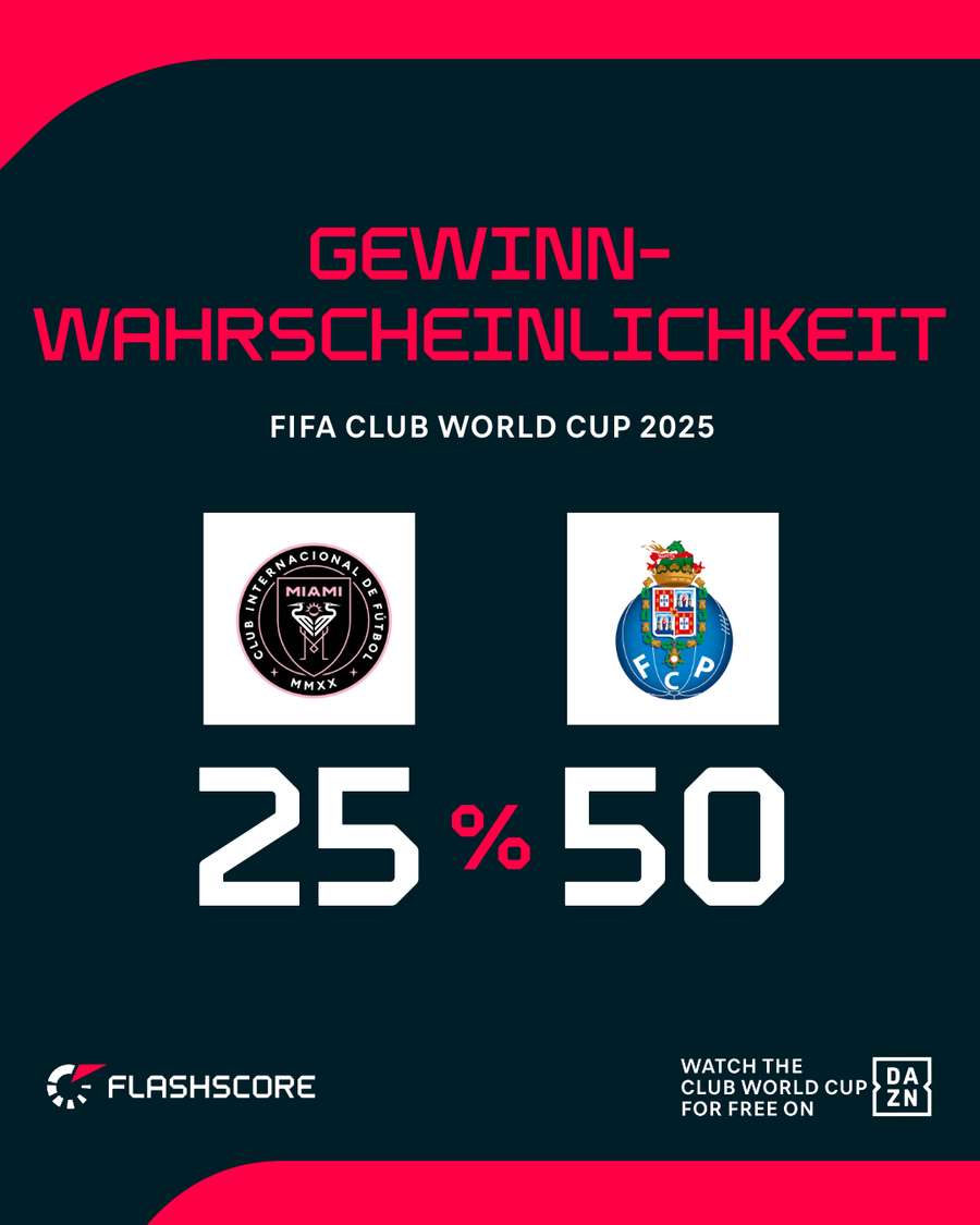 Porto geht als klarer Favorit in die Partie