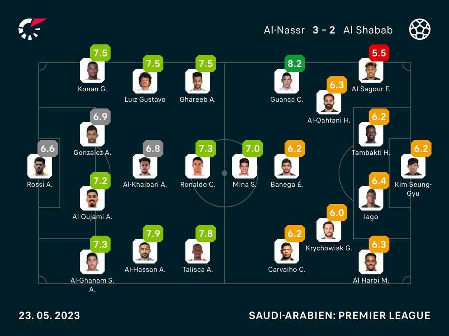 Spielernoten von Al Nassr und Al-Shabab