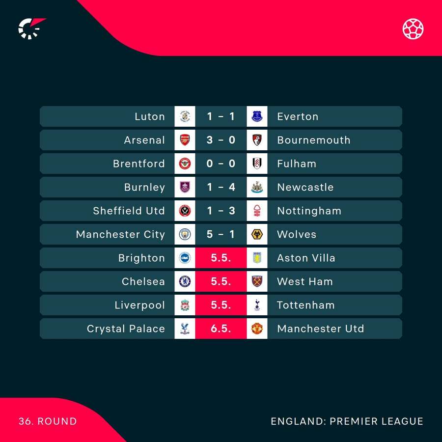 Premier League fixtures