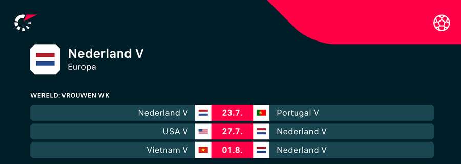 Het WK-programma van Nederland